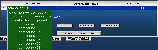 compound definition table