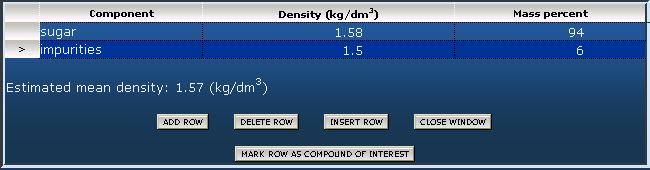 compound definition table