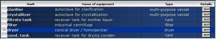 example table for equipment