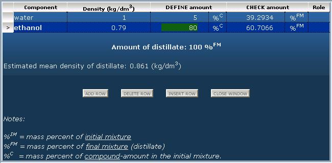 example distillate definition