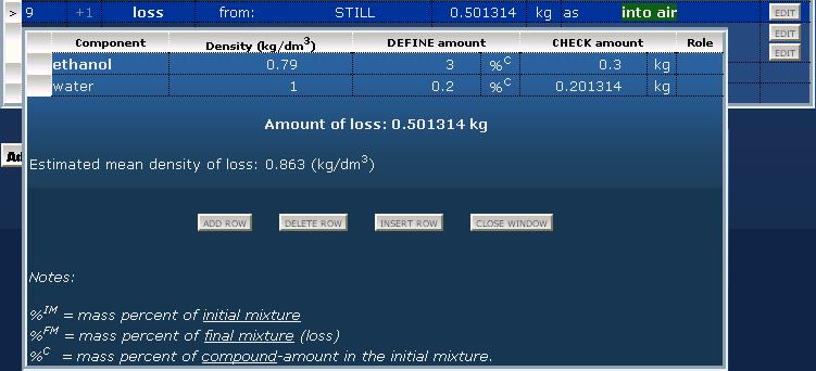 loss caused by imperfect condensation
