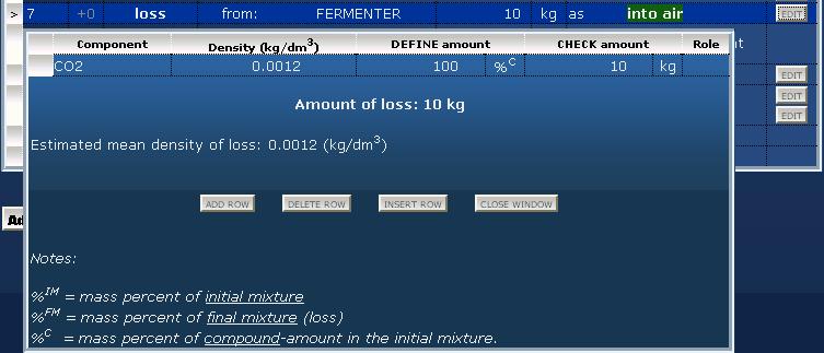 loss of gaseous products